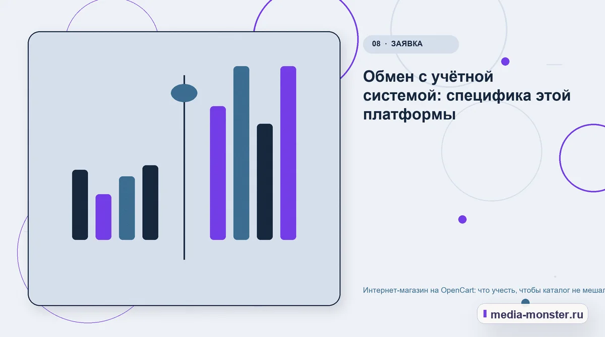 Изображение 8: Сравнение вариантов — Интернет-магазин на OpenCart: что учесть, чтобы каталог не мешал продвижению | Media Monster Сравнение вариантов. Обмен с учётной системой: специфика этой платформы: иллюстрация к статье «Интернет-магазин на OpenCart: что учесть, чтобы каталог не мешал продвижению»