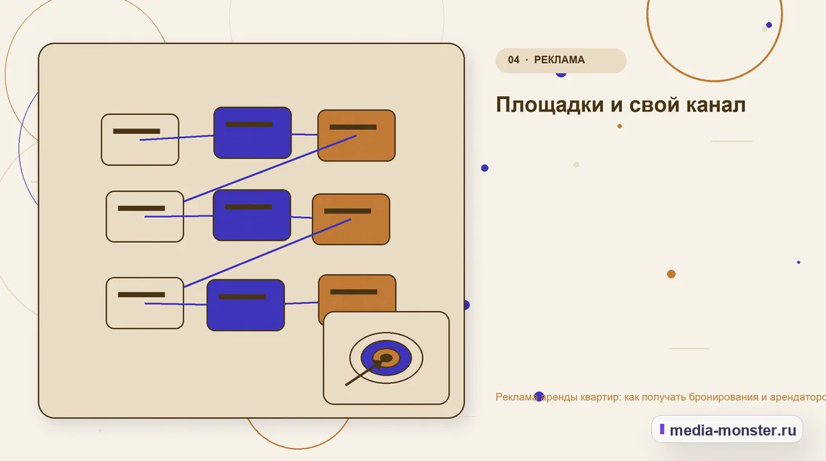Изображение 4: Структура решения — Реклама аренды квартир: как получать бронирования и арендаторов без простоя | Media Monster Структура решения. Площадки и свой канал: иллюстрация к статье «Реклама аренды квартир: как получать бронирования и арендаторов без простоя»