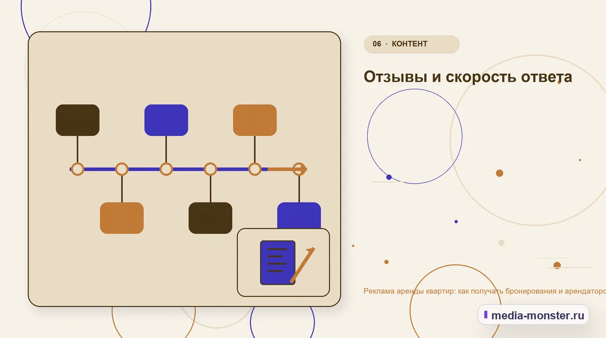 Изображение 6: Последовательность работы — Реклама аренды квартир: как получать бронирования и арендаторов без простоя | Media Monster Последовательность работы. Отзывы и скорость ответа: иллюстрация к статье «Реклама аренды квартир: как получать бронирования и арендаторов без простоя»