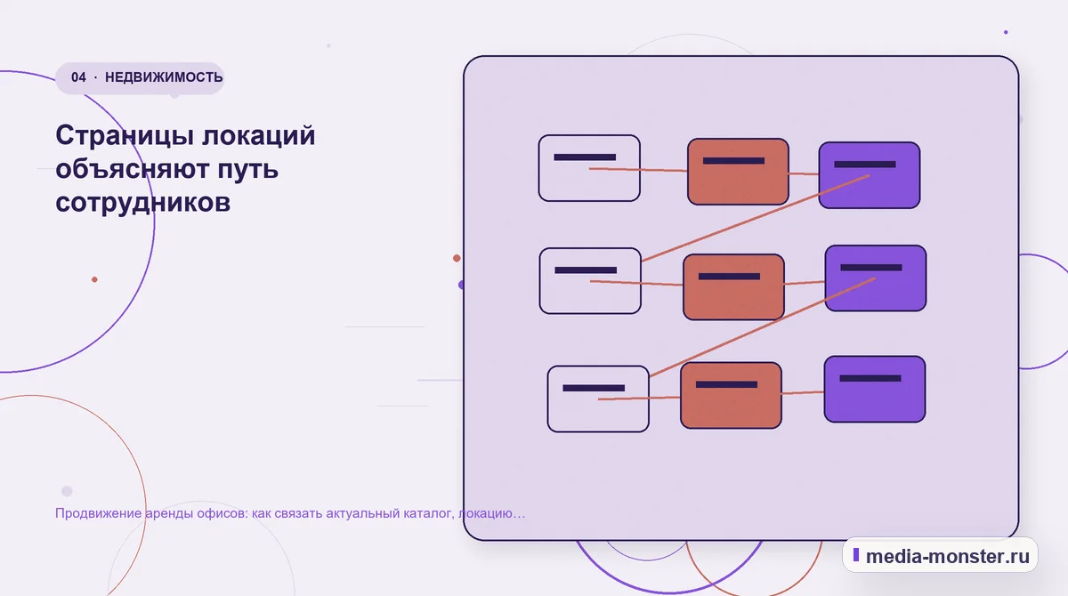 Продвижение аренды офисов: как связать актуальный каталог, локацию и запись на просмотр — иллюстрация к разделу «Страницы локаций объясняют путь сотрудников»