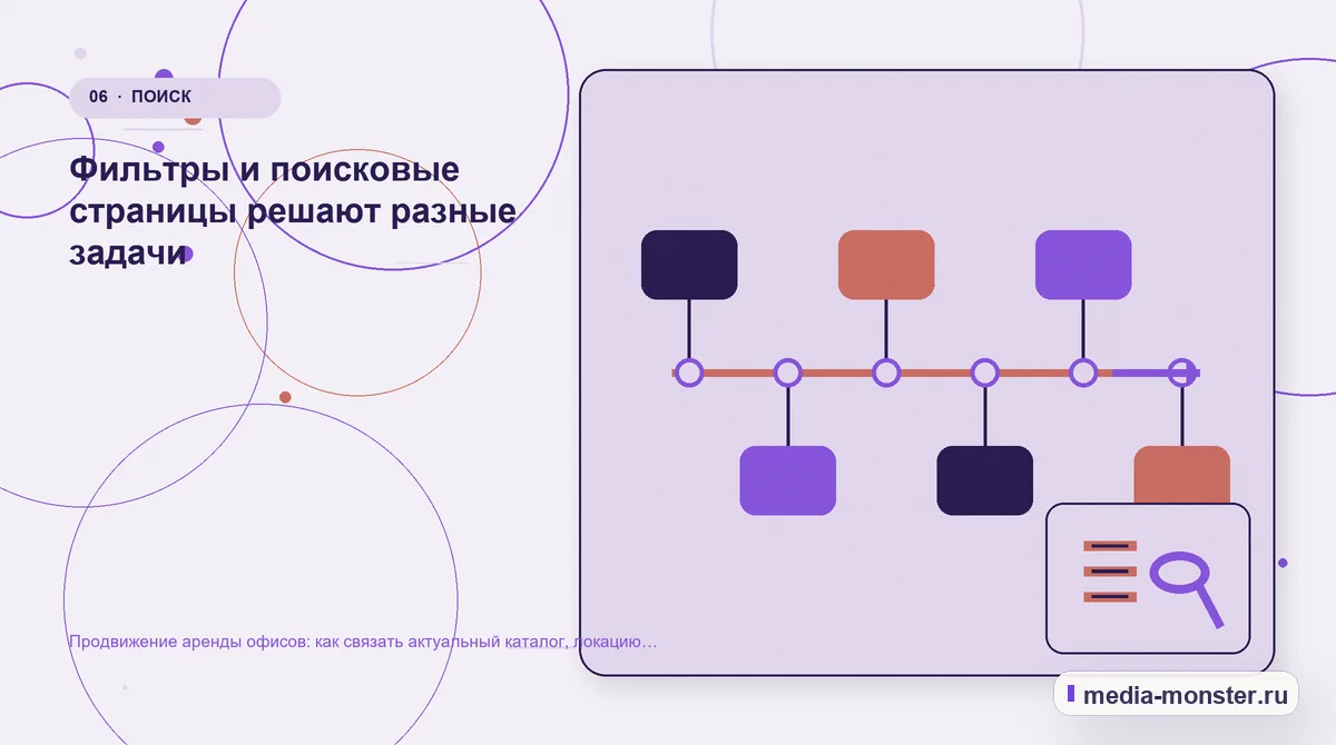 Последовательность работы. Фильтры и поисковые страницы решают разные задачи: иллюстрация к статье «Продвижение аренды офисов: как связать актуальный каталог, локацию и запись на просмотр»