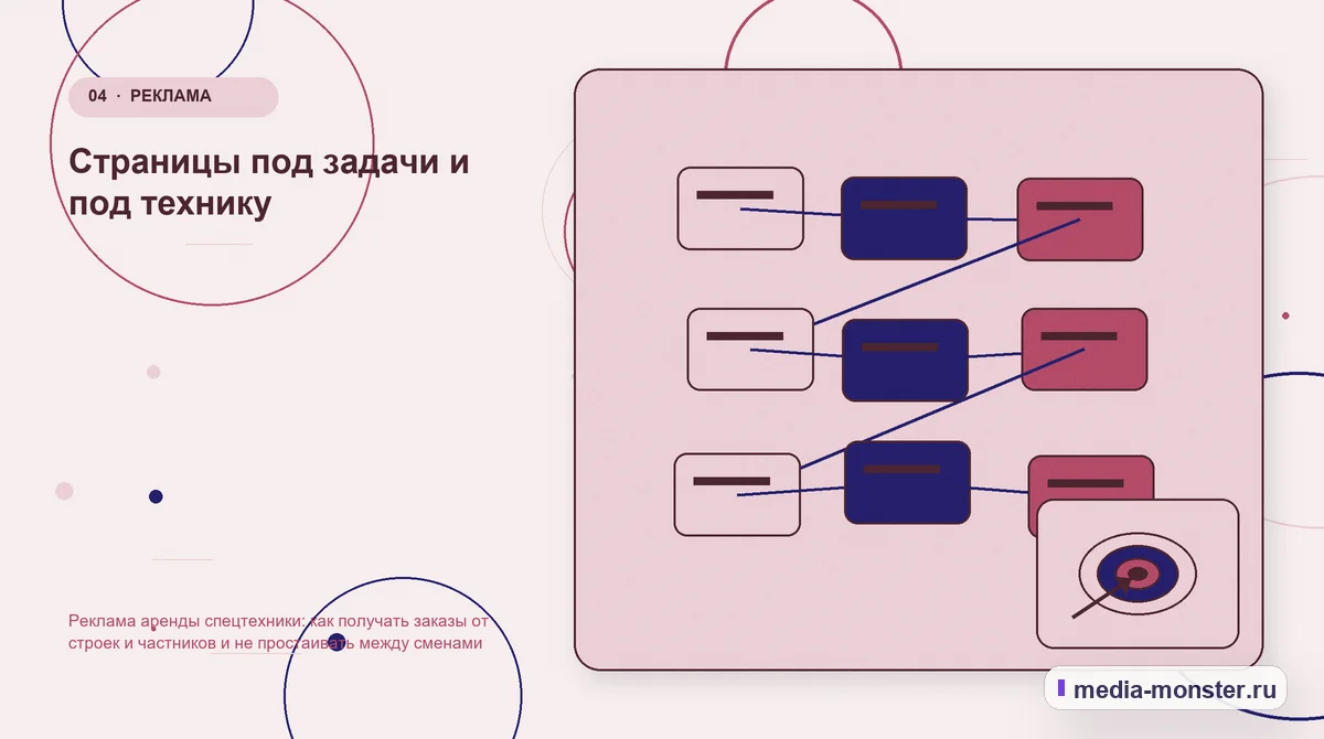 Структура решения. Страницы под задачи и под технику: иллюстрация к статье «Реклама аренды спецтехники: как получать заказы от строек и частников и не простаивать между сменами»