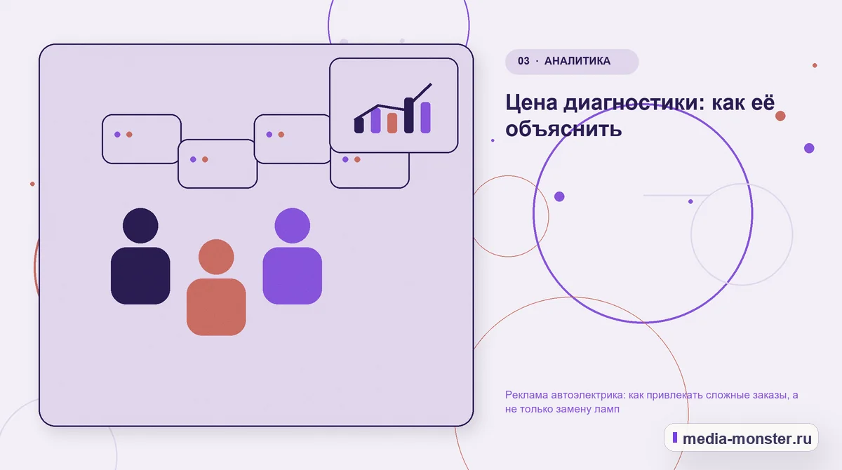 Изображение 3: Аудитория и сценарий выбора — Реклама автоэлектрика: как привлекать сложные заказы, а не только замену ламп | Media Monster Аудитория и сценарий выбора. Цена диагностики: как её объяснить: иллюстрация к статье «Реклама автоэлектрика: как привлекать сложные заказы, а не только замену ламп»