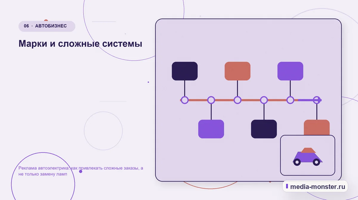 Последовательность работы. Марки и сложные системы: иллюстрация к статье «Реклама автоэлектрика: как привлекать сложные заказы, а не только замену ламп»