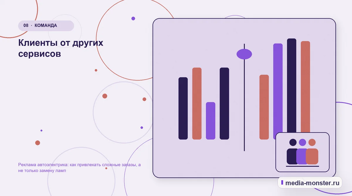 Сравнение вариантов. Клиенты от других сервисов: иллюстрация к статье «Реклама автоэлектрика: как привлекать сложные заказы, а не только замену ламп»