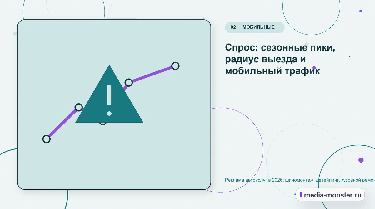Изображение 2: Проблема и точка потери — Реклама автоуслуг в 2026: шиномонтаж, детейлинг, кузовной ремонт — что окупается | Media Monster Проблема и точка потери. Спрос: сезонные пики, радиус выезда и мобильный трафик: иллюстрация к статье «Реклама автоуслуг в 2026: шиномонтаж, детейлинг, кузовной ремонт — что окупается»