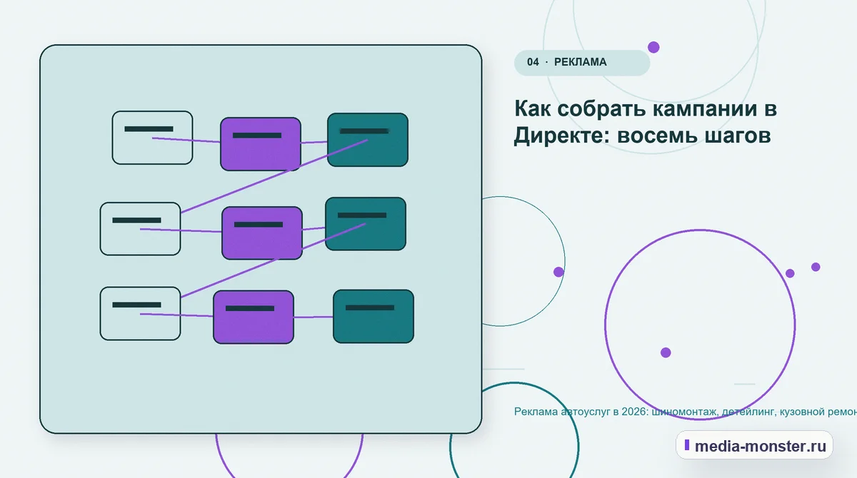 Изображение 4: Структура решения — Реклама автоуслуг в 2026: шиномонтаж, детейлинг, кузовной ремонт — что окупается | Media Monster Структура решения. Как собрать кампании в Директе: восемь шагов: иллюстрация к статье «Реклама автоуслуг в 2026: шиномонтаж, детейлинг, кузовной ремонт — что окупается»