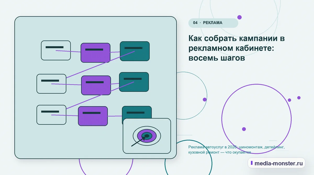 Изображение 4: Структура решения — Реклама автоуслуг в 2026: шиномонтаж, детейлинг, кузовной ремонт — что окупается | Media Monster Структура решения. Как собрать кампании в рекламном кабинете: восемь шагов: иллюстрация к статье «Реклама автоуслуг в 2026: шиномонтаж, детейлинг, кузовной ремонт — что окупается»