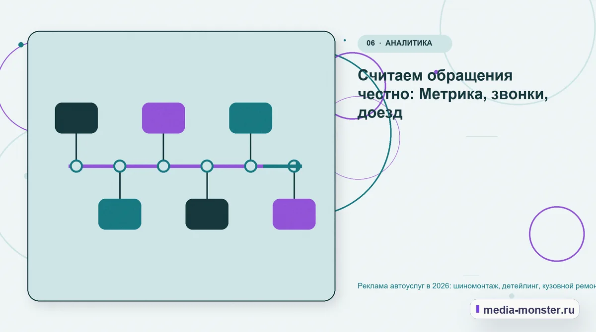 Последовательность работы. Считаем обращения честно: Метрика, звонки, доезд: иллюстрация к статье «Реклама автоуслуг в 2026: шиномонтаж, детейлинг, кузовной ремонт — что окупается»