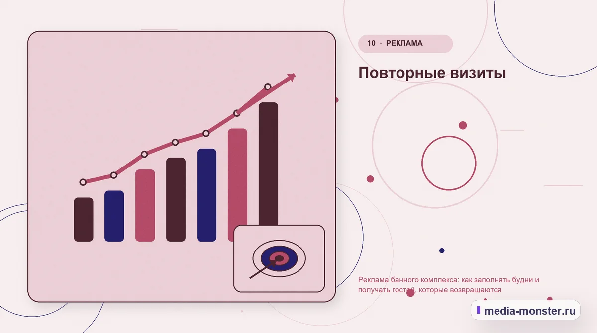 Итог и следующий шаг. Повторные визиты: иллюстрация к статье «Реклама банного комплекса: как заполнять будни и получать гостей, которые возвращаются»