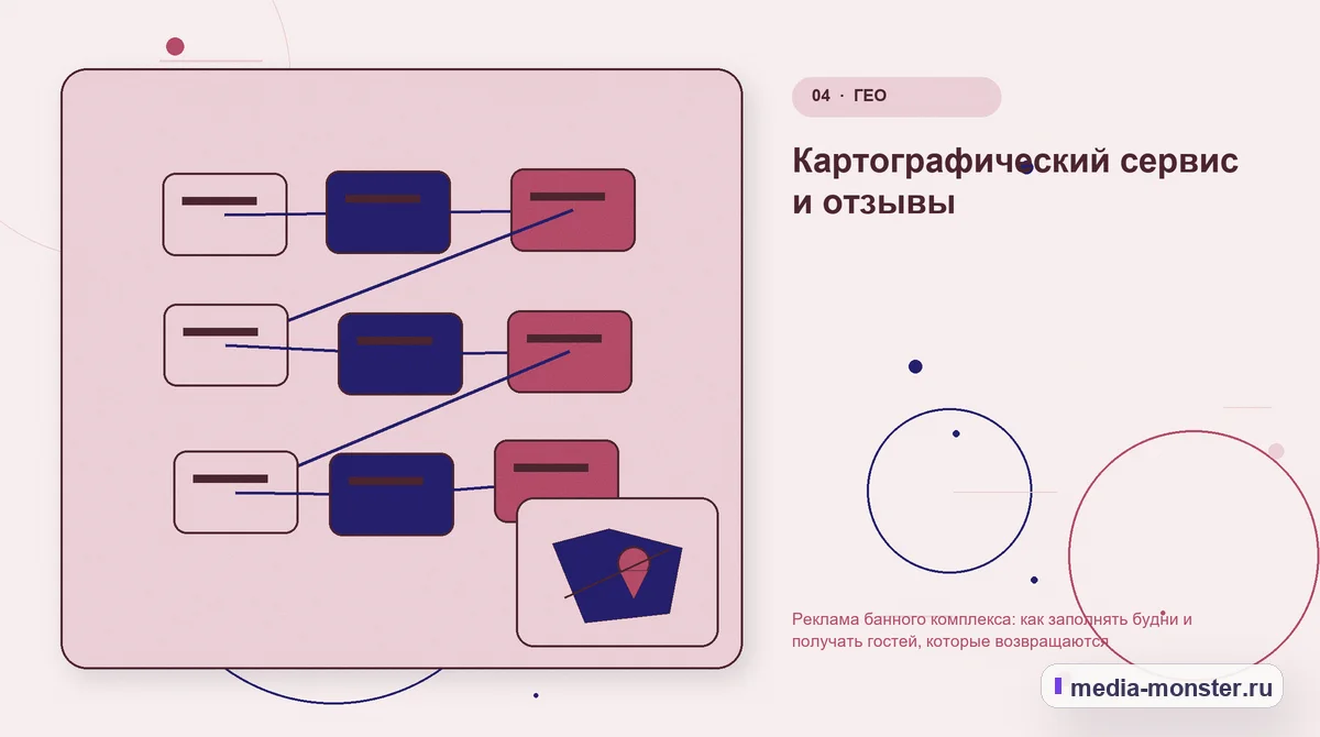 Изображение 4: Структура решения — Реклама банного комплекса: как заполнять будни и получать гостей, которые возвращаются | Media Monster Структура решения. Картографический сервис и отзывы: иллюстрация к статье «Реклама банного комплекса: как заполнять будни и получать гостей, которые возвращаются»