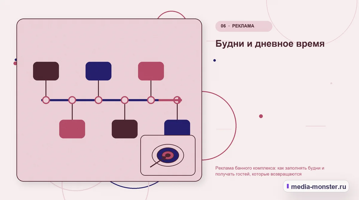 Последовательность работы. Будни и дневное время: иллюстрация к статье «Реклама банного комплекса: как заполнять будни и получать гостей, которые возвращаются»