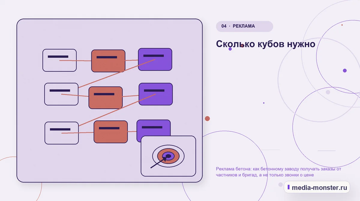 Структура решения. Сколько кубов нужно: иллюстрация к статье «Реклама бетона: как бетонному заводу получать заказы от частников и бригад, а не только звонки о цене»