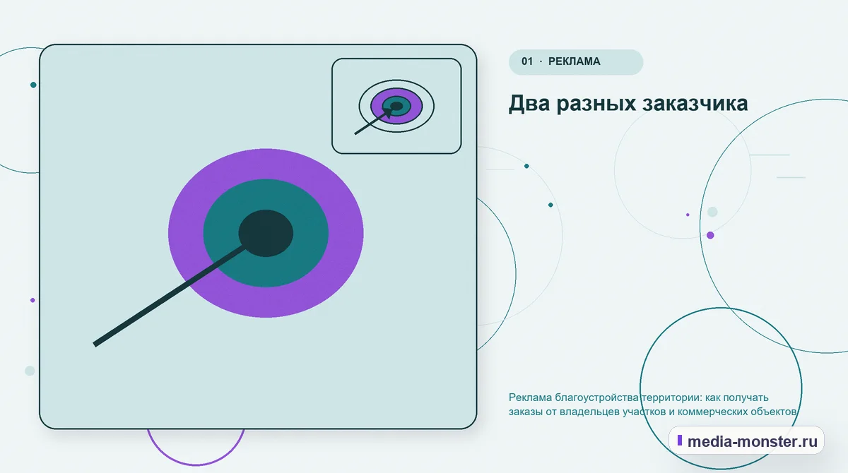 Изображение 1: Ключевая тема материала — Реклама благоустройства территории: как получать заказы от владельцев участков и коммерческих объектов | Media Monster Ключевая тема материала. Два разных заказчика: иллюстрация к статье «Реклама благоустройства территории: как получать заказы от владельцев участков и коммерческих объектов»