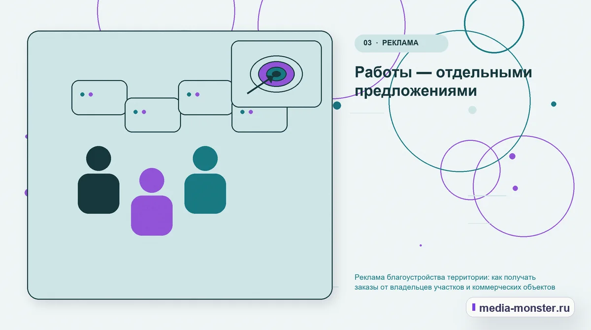 Аудитория и сценарий выбора. Работы — отдельными предложениями: иллюстрация к статье «Реклама благоустройства территории: как получать заказы от владельцев участков и коммерческих объектов»