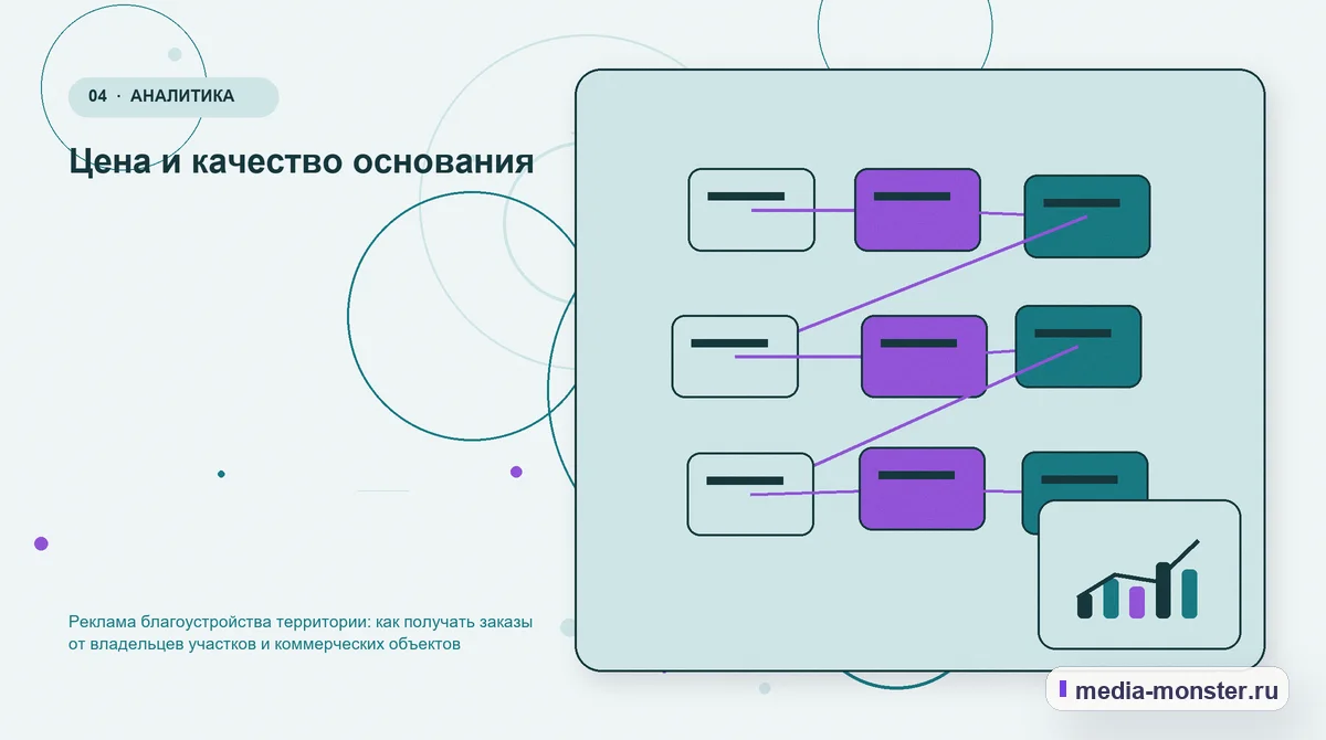 Структура решения. Цена и качество основания: иллюстрация к статье «Реклама благоустройства территории: как получать заказы от владельцев участков и коммерческих объектов»