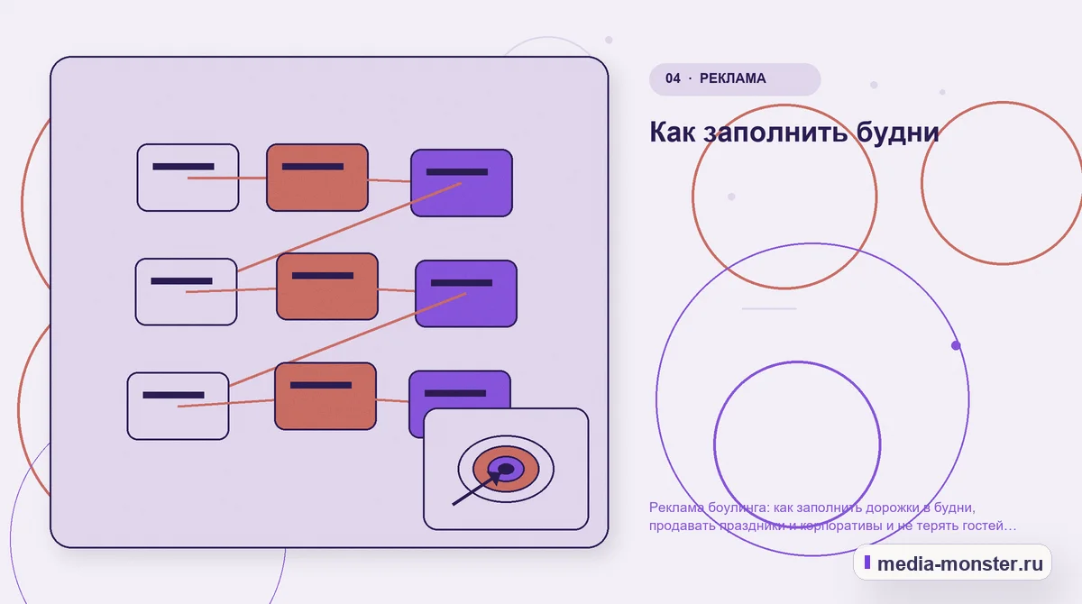 Изображение 4: Структура решения — Реклама боулинга: как заполнить дорожки в будни, продавать праздники и корпоративы и не терять гостей на бронировании | Media Monster Структура решения. Как заполнить будни: иллюстрация к статье «Реклама боулинга: как заполнить дорожки в будни, продавать праздники и корпоративы и не терять гостей на бронировании»
