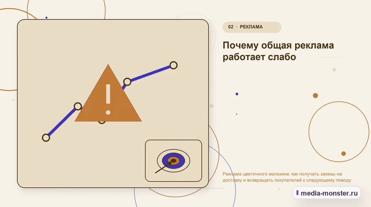 Изображение 2: Проблема и точка потери — Реклама цветочного магазина: как получать заказы на доставку и возвращать покупателей к следующему поводу | Media Monster Проблема и точка потери. Почему общая реклама работает слабо: иллюстрация к статье «Реклама цветочного магазина: как получать заказы на доставку и возвращать покупателей к следующему поводу»
