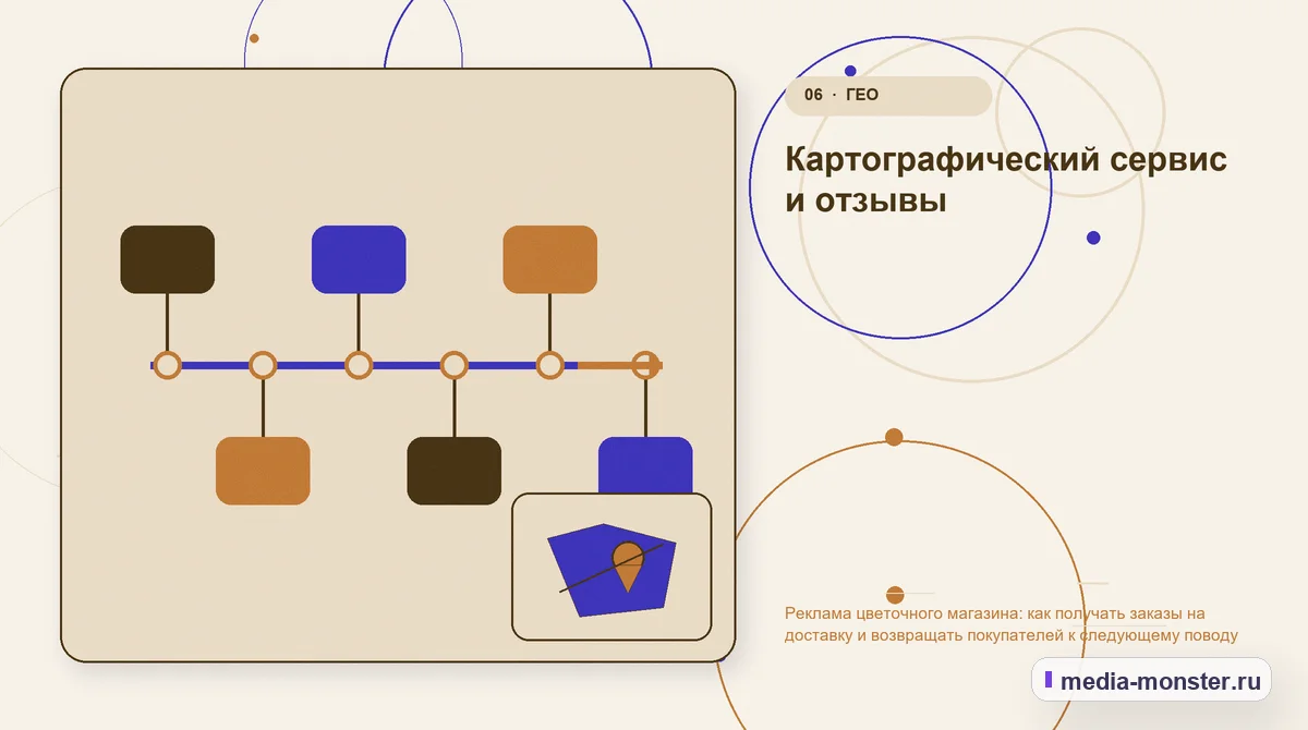 Изображение 6: Последовательность работы — Реклама цветочного магазина: как получать заказы на доставку и возвращать покупателей к следующему поводу | Media Monster Последовательность работы. Картографический сервис и отзывы: иллюстрация к статье «Реклама цветочного магазина: как получать заказы на доставку и возвращать покупателей к следующему поводу»