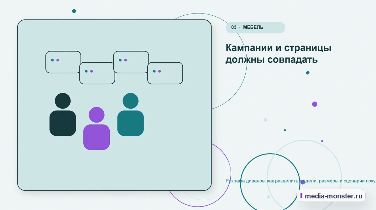 Реклама диванов: как разделить модели, размеры и сценарии покупки — иллюстрация к разделу «Кампании и страницы должны совпадать»