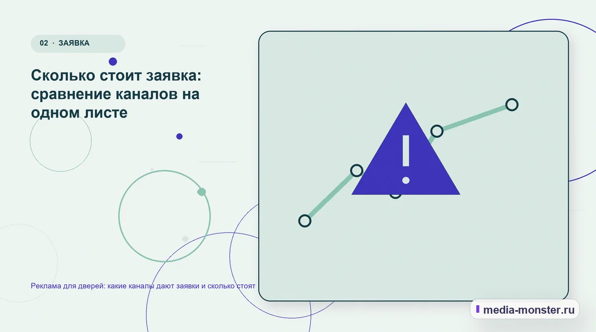 Реклама для дверей: какие каналы дают заявки и сколько стоят — иллюстрация к разделу «Сколько стоит заявка: сравнение каналов на одном листе»