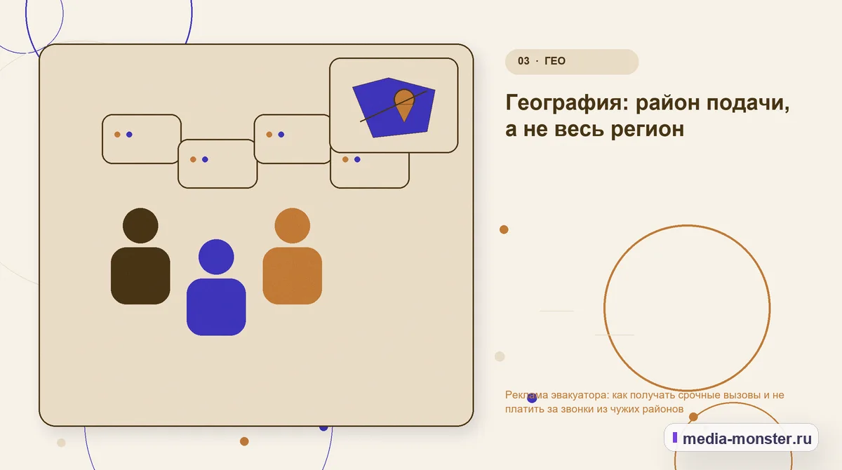 Изображение 3: Аудитория и сценарий выбора — Реклама эвакуатора: как получать срочные вызовы и не платить за звонки из чужих районов | Media Monster Аудитория и сценарий выбора. География: район подачи, а не весь регион: иллюстрация к статье «Реклама эвакуатора: как получать срочные вызовы и не платить за звонки из чужих районов»
