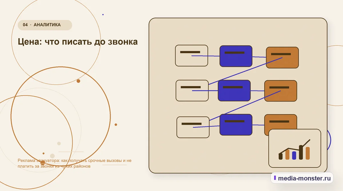 Изображение 4: Структура решения — Реклама эвакуатора: как получать срочные вызовы и не платить за звонки из чужих районов | Media Monster Структура решения. Цена: что писать до звонка: иллюстрация к статье «Реклама эвакуатора: как получать срочные вызовы и не платить за звонки из чужих районов»