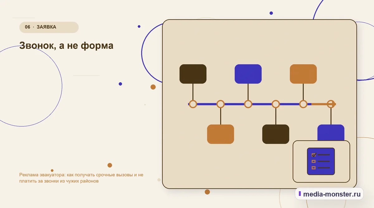 Изображение 6: Последовательность работы — Реклама эвакуатора: как получать срочные вызовы и не платить за звонки из чужих районов | Media Monster Последовательность работы. Звонок, а не форма: иллюстрация к статье «Реклама эвакуатора: как получать срочные вызовы и не платить за звонки из чужих районов»