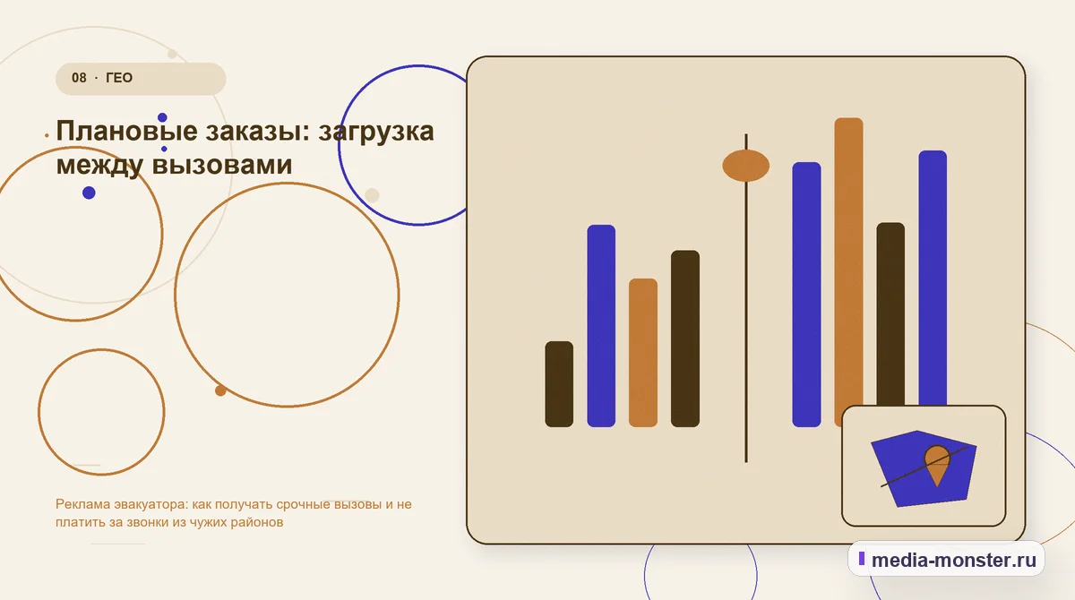 Изображение 8: Сравнение вариантов — Реклама эвакуатора: как получать срочные вызовы и не платить за звонки из чужих районов | Media Monster Сравнение вариантов. Плановые заказы: загрузка между вызовами: иллюстрация к статье «Реклама эвакуатора: как получать срочные вызовы и не платить за звонки из чужих районов»