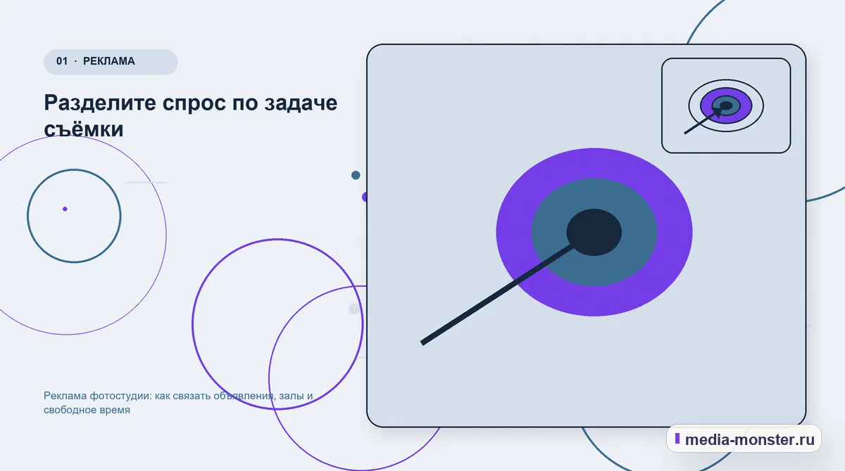Ключевая тема материала. Разделите спрос по задаче съёмки: иллюстрация к статье «Реклама фотостудии: как связать объявления, залы и свободное время»
