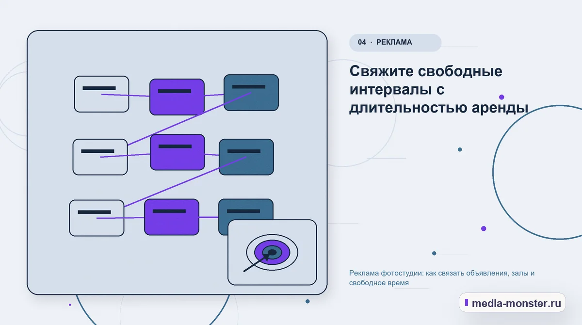 Структура решения. Свяжите свободные интервалы с длительностью аренды: иллюстрация к статье «Реклама фотостудии: как связать объявления, залы и свободное время»