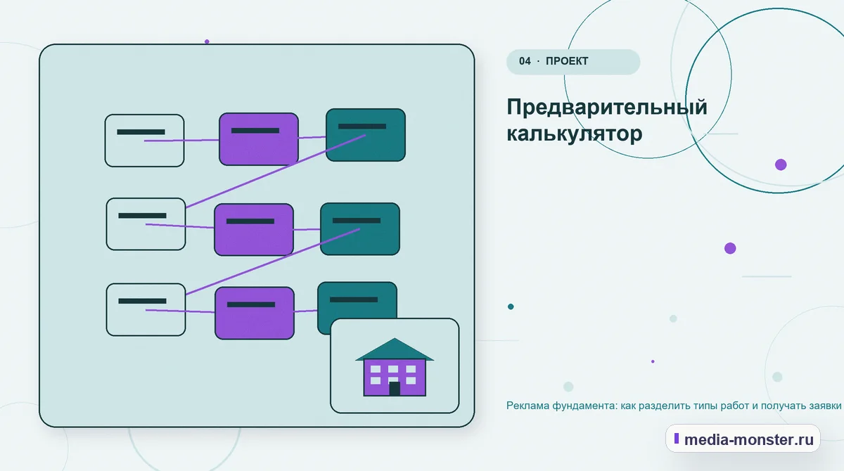 Изображение 4: Структура решения — Реклама фундамента: как разделить типы работ и получать заявки с исходными данными | Media Monster Структура решения. Предварительный калькулятор: иллюстрация к статье «Реклама фундамента: как разделить типы работ и получать заявки с исходными данными»