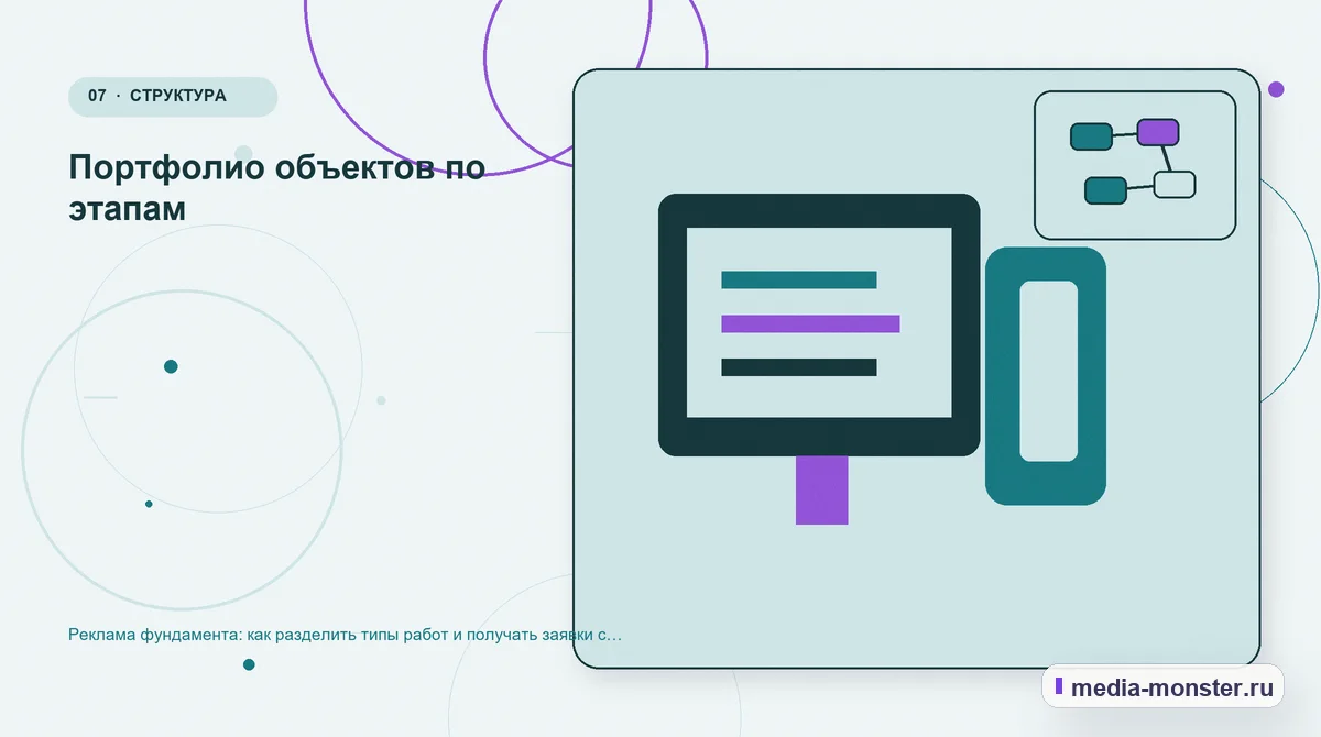 Каналы и точки контакта. Портфолио объектов по этапам: иллюстрация к статье «Реклама фундамента: как разделить типы работ и получать заявки с исходными данными»