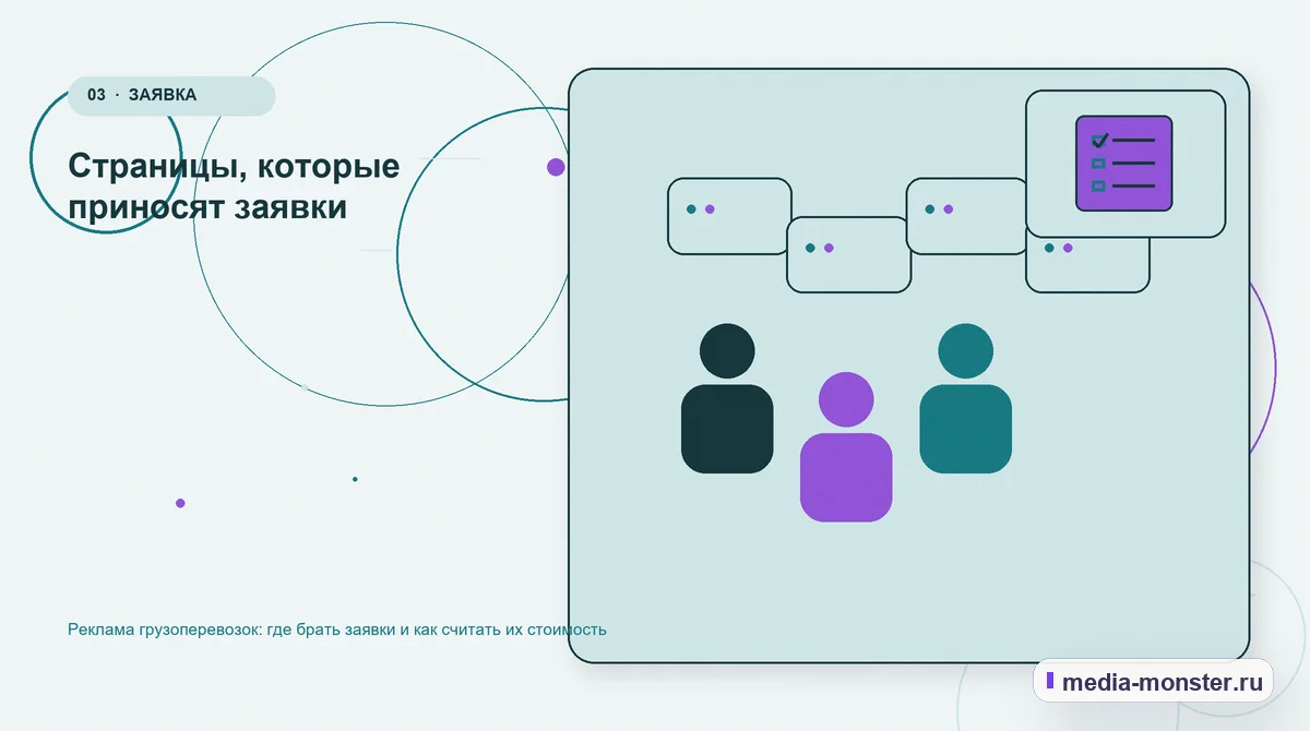 Изображение 3: Аудитория и сценарий выбора — Реклама грузоперевозок: где брать заявки и как считать их стоимость | Media Monster Аудитория и сценарий выбора. Страницы, которые приносят заявки: иллюстрация к статье «Реклама грузоперевозок: где брать заявки и как считать их стоимость»
