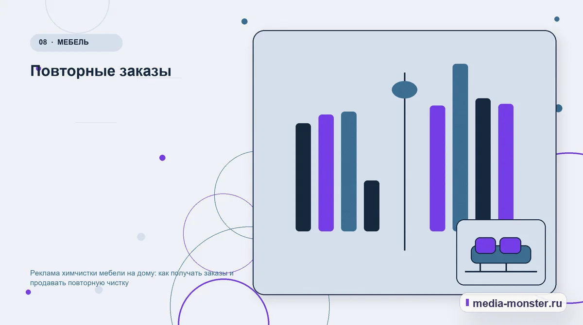 Изображение 8: Сравнение вариантов — Реклама химчистки мебели на дому: как получать заказы и продавать повторную чистку | Media Monster Сравнение вариантов. Повторные заказы: иллюстрация к статье «Реклама химчистки мебели на дому: как получать заказы и продавать повторную чистку»
