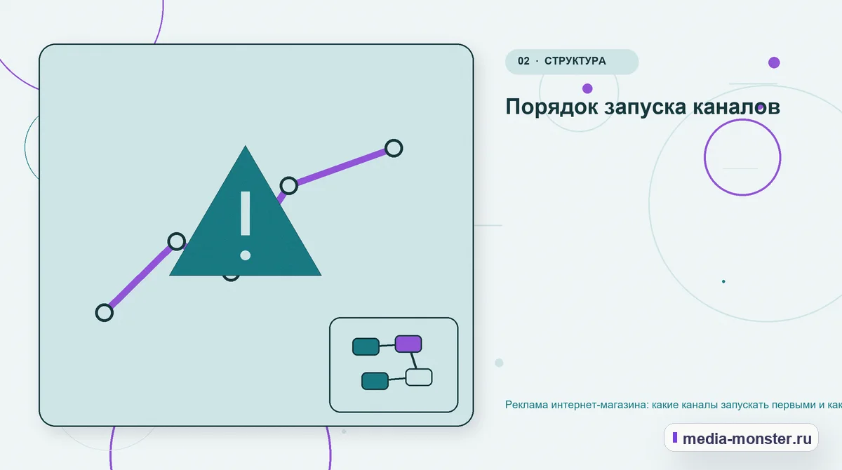Изображение 2: Проблема и точка потери — Реклама интернет-магазина: какие каналы запускать первыми и как не слить бюджет | Media Monster Проблема и точка потери. Порядок запуска каналов: иллюстрация к статье «Реклама интернет-магазина: какие каналы запускать первыми и как не слить бюджет»