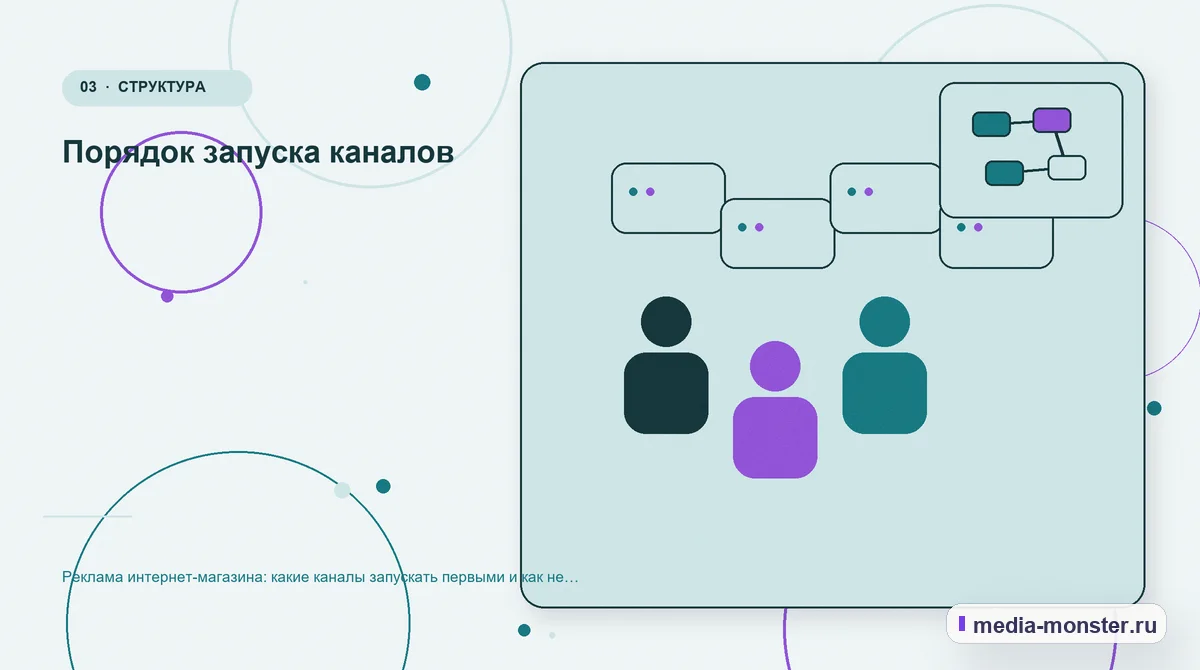 Аудитория и сценарий выбора. Порядок запуска каналов: иллюстрация к статье «Реклама интернет-магазина: какие каналы запускать первыми и как не слить бюджет»