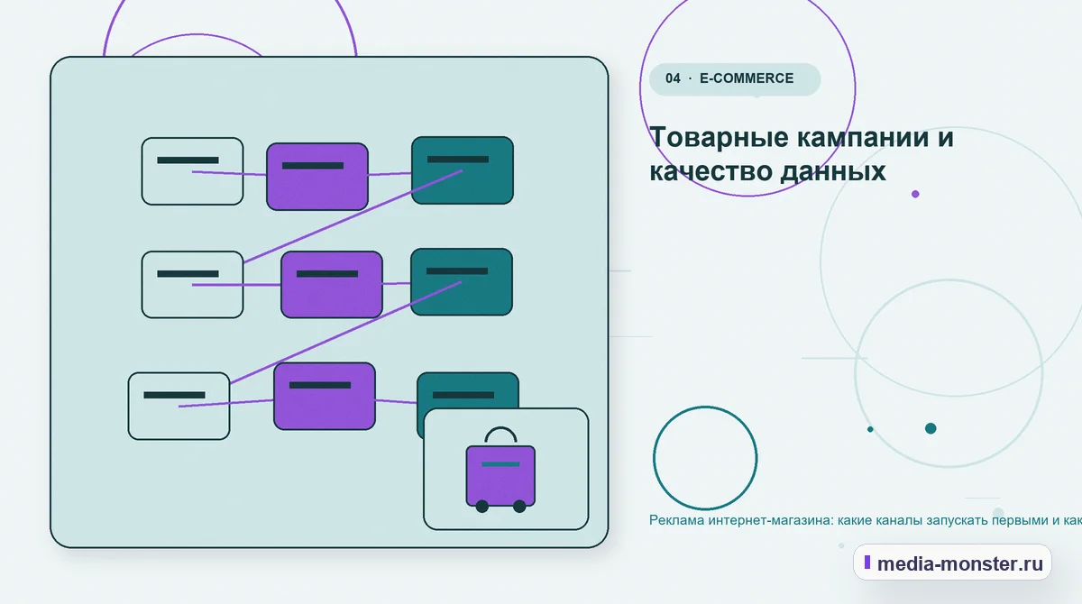 Структура решения. Товарные кампании и качество данных: иллюстрация к статье «Реклама интернет-магазина: какие каналы запускать первыми и как не слить бюджет»