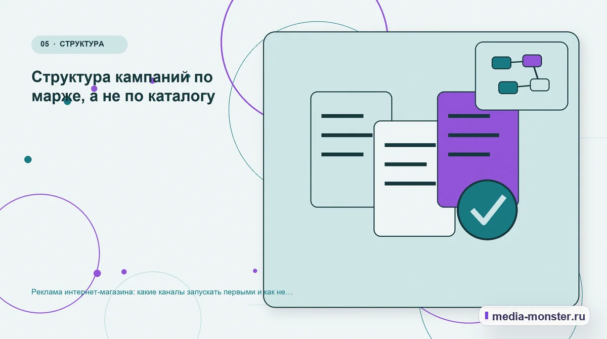 Изображение 5: Данные и доказательства — Реклама интернет-магазина: какие каналы запускать первыми и как не слить бюджет | Media Monster Данные и доказательства. Структура кампаний по марже, а не по каталогу: иллюстрация к статье «Реклама интернет-магазина: какие каналы запускать первыми и как не слить бюджет»