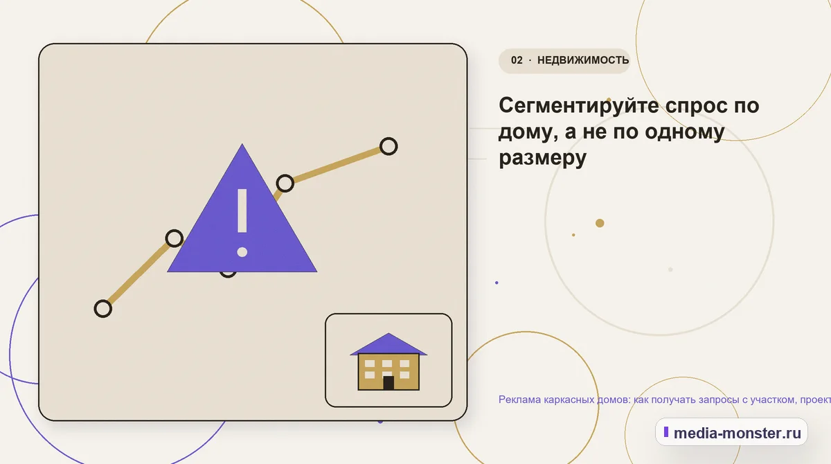 Изображение 2: Проблема и точка потери — Реклама каркасных домов: как получать запросы с участком, проектом и понятной комплектацией | Media Monster Проблема и точка потери. Сегментируйте спрос по дому, а не по одному размеру: иллюстрация к статье «Реклама каркасных домов: как получать запросы с участком, проектом и понятной…