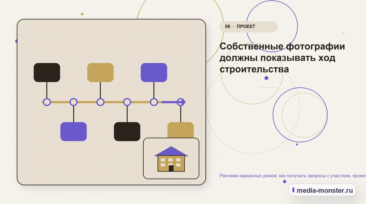 Последовательность работы. Собственные фотографии должны показывать ход строительства: иллюстрация к статье «Реклама каркасных домов: как получать запросы с участком, проектом и понятной…