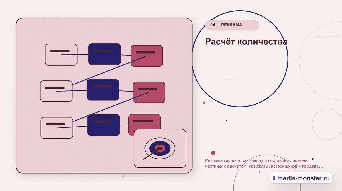 Изображение 4: Структура решения — Реклама кирпича: как заводу и поставщику помочь частнику с расчётом, удержать застройщиков и продавать кирпич по образцам кладки |… Структура решения. Расчёт количества: иллюстрация к статье «Реклама кирпича: как заводу и поставщику помочь частнику с расчётом, удержать застройщиков и продавать кирпич по образцам кладки»