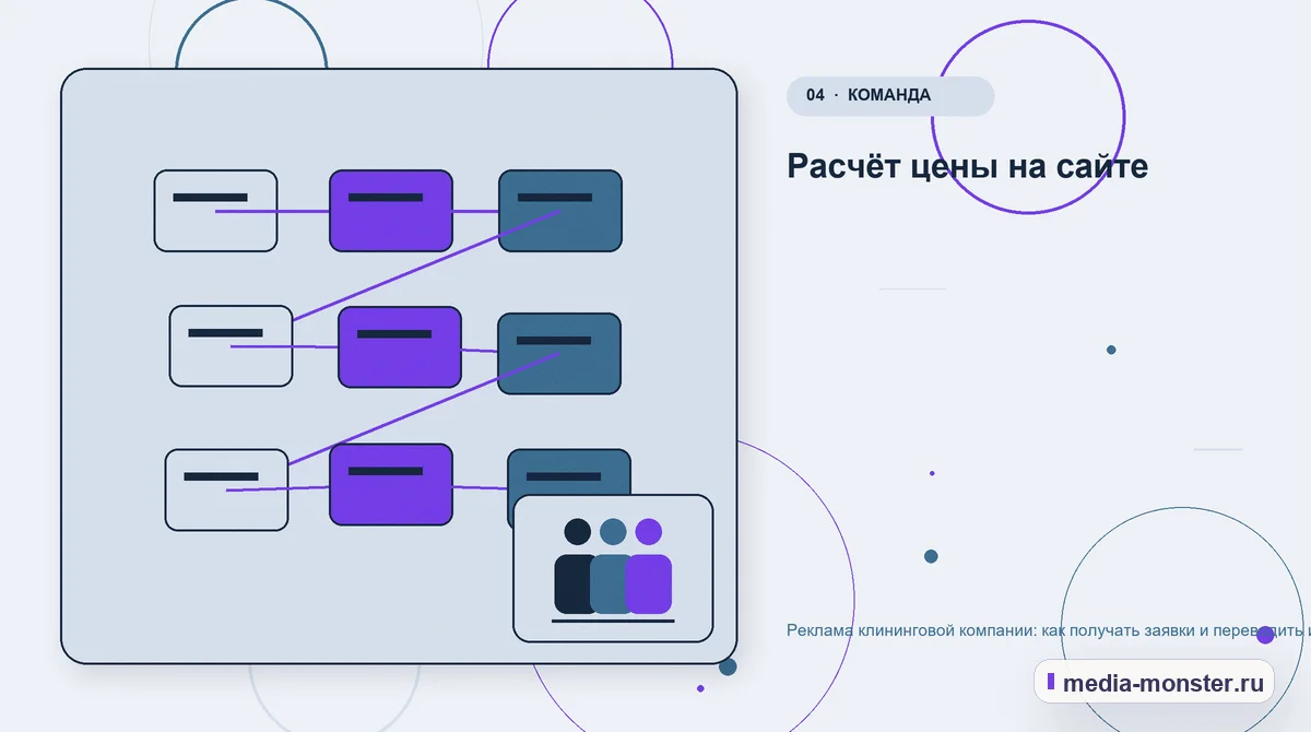 Изображение 4: Структура решения — Реклама клининговой компании: как получать заявки и переводить их в регулярные уборки | Media Monster Структура решения. Расчёт цены на сайте: иллюстрация к статье «Реклама клининговой компании: как получать заявки и переводить их в регулярные уборки»