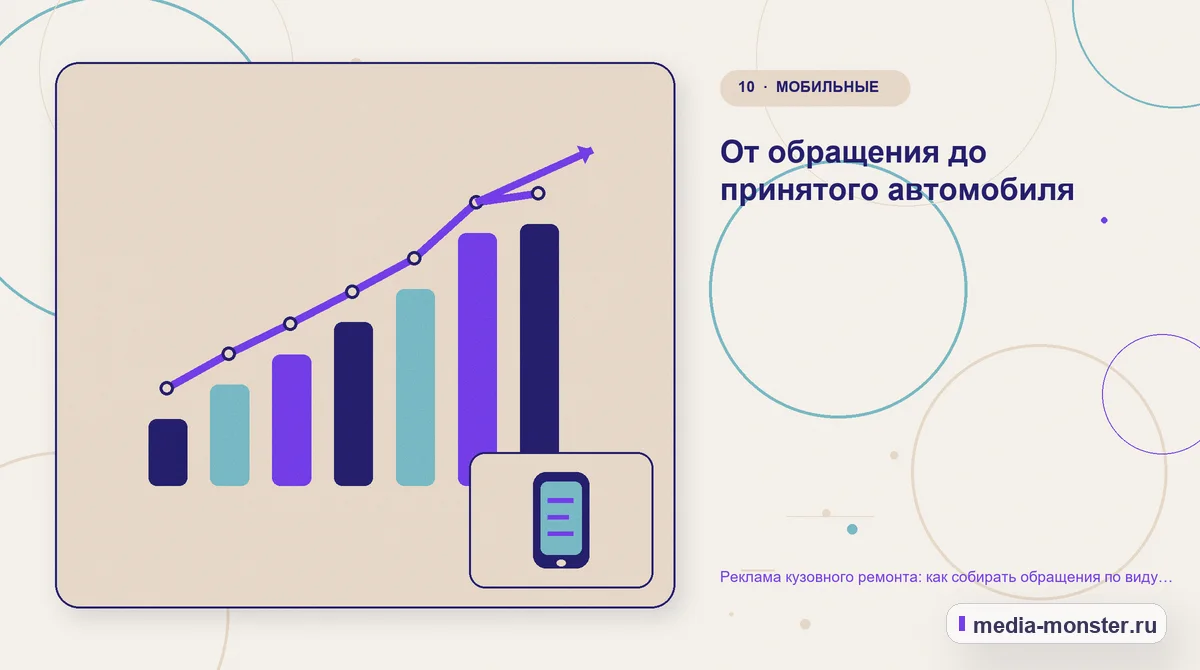 Итог и следующий шаг. От обращения до принятого автомобиля: иллюстрация к статье «Реклама кузовного ремонта: как собирать обращения по виду повреждения»