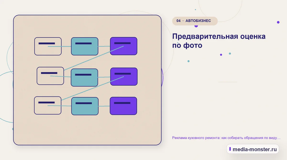 Реклама кузовного ремонта: как собирать обращения по виду повреждения — иллюстрация к разделу «Предварительная оценка по фото»