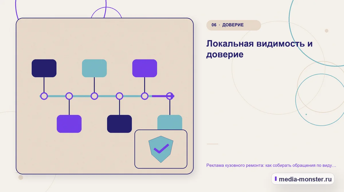 Изображение 6: Последовательность работы — Реклама кузовного ремонта: как собирать обращения по виду повреждения | Media Monster Последовательность работы. Локальная видимость и доверие: иллюстрация к статье «Реклама кузовного ремонта: как собирать обращения по виду повреждения»