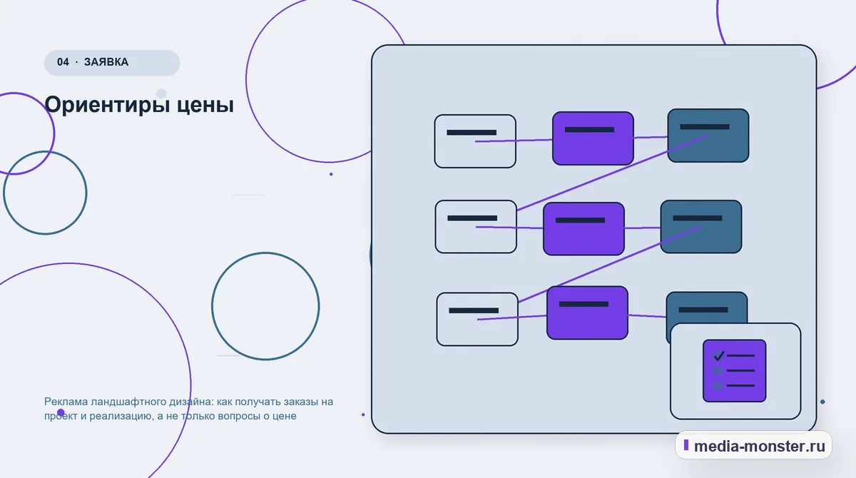 Структура решения. Ориентиры цены: иллюстрация к статье «Реклама ландшафтного дизайна: как получать заказы на проект и реализацию, а не только вопросы о цене»