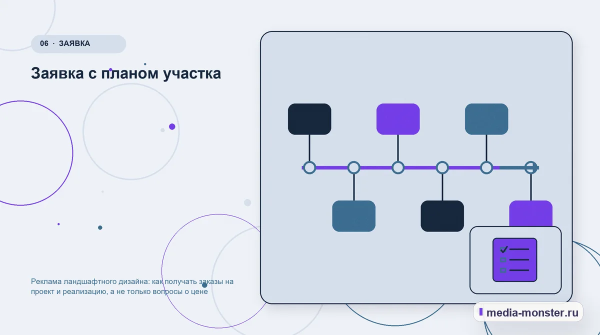 Изображение 6: Последовательность работы — Реклама ландшафтного дизайна: как получать заказы на проект и реализацию, а не только вопросы о цене | Media Monster Последовательность работы. Заявка с планом участка: иллюстрация к статье «Реклама ландшафтного дизайна: как получать заказы на проект и реализацию, а не только вопросы о цене»