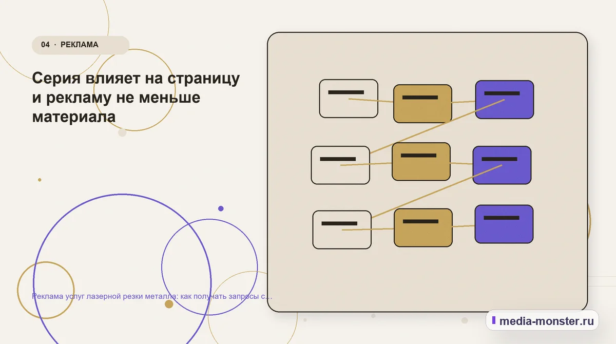Реклама услуг лазерной резки металла: как получать запросы с файлами и параметрами — иллюстрация к разделу «Серия влияет на страницу и рекламу не меньше материала»
