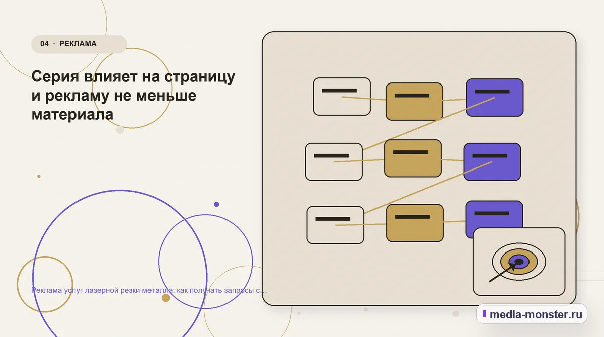 Изображение 4: Структура решения — Реклама услуг лазерной резки металла: как получать запросы с файлами и параметрами | Media Monster Структура решения. Серия влияет на страницу и рекламу не меньше материала: иллюстрация к статье «Реклама услуг лазерной резки металла: как получать запросы с файлами и параметрами»